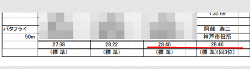 競泳大会