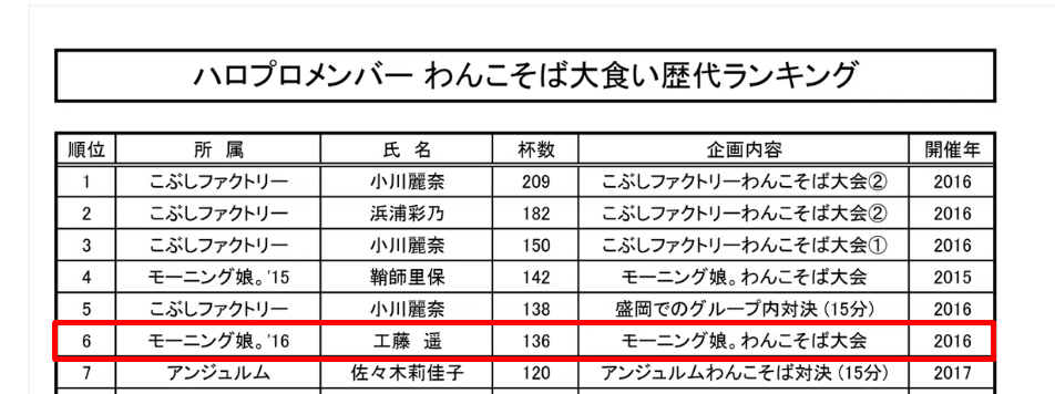 わんこそば　ランキング